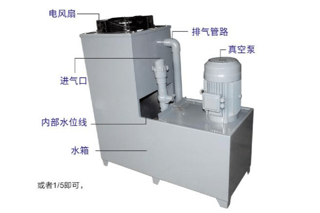 LSB立式水環泵一體機組